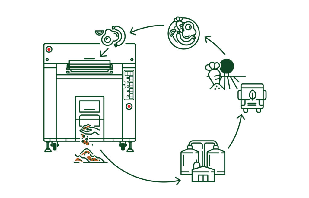 Agrenco GreenBox miljøvennlig bearbeiding av biologisk avfall GB30 illustrasjon som viser hvordan GreenBox fungerer